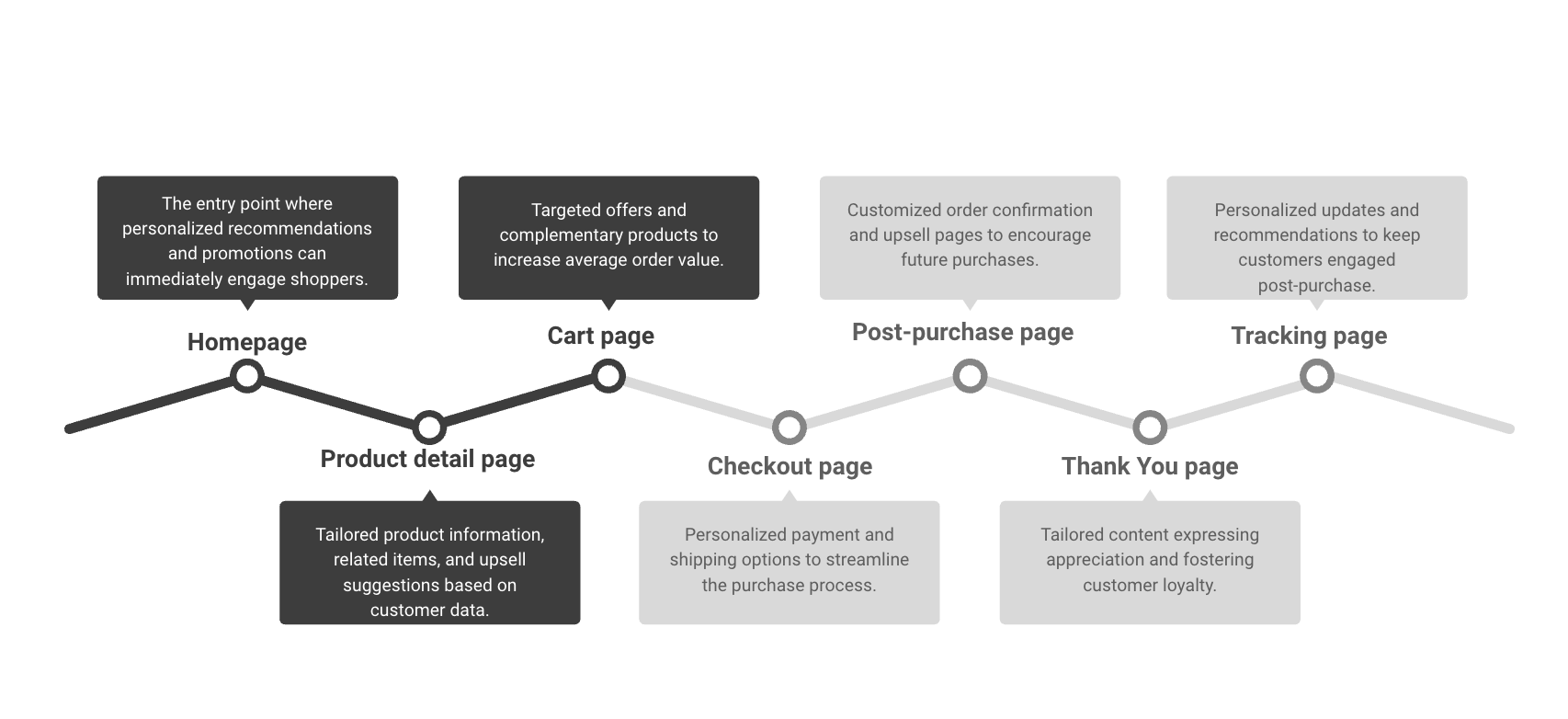 Ecommerce-Touchpoints