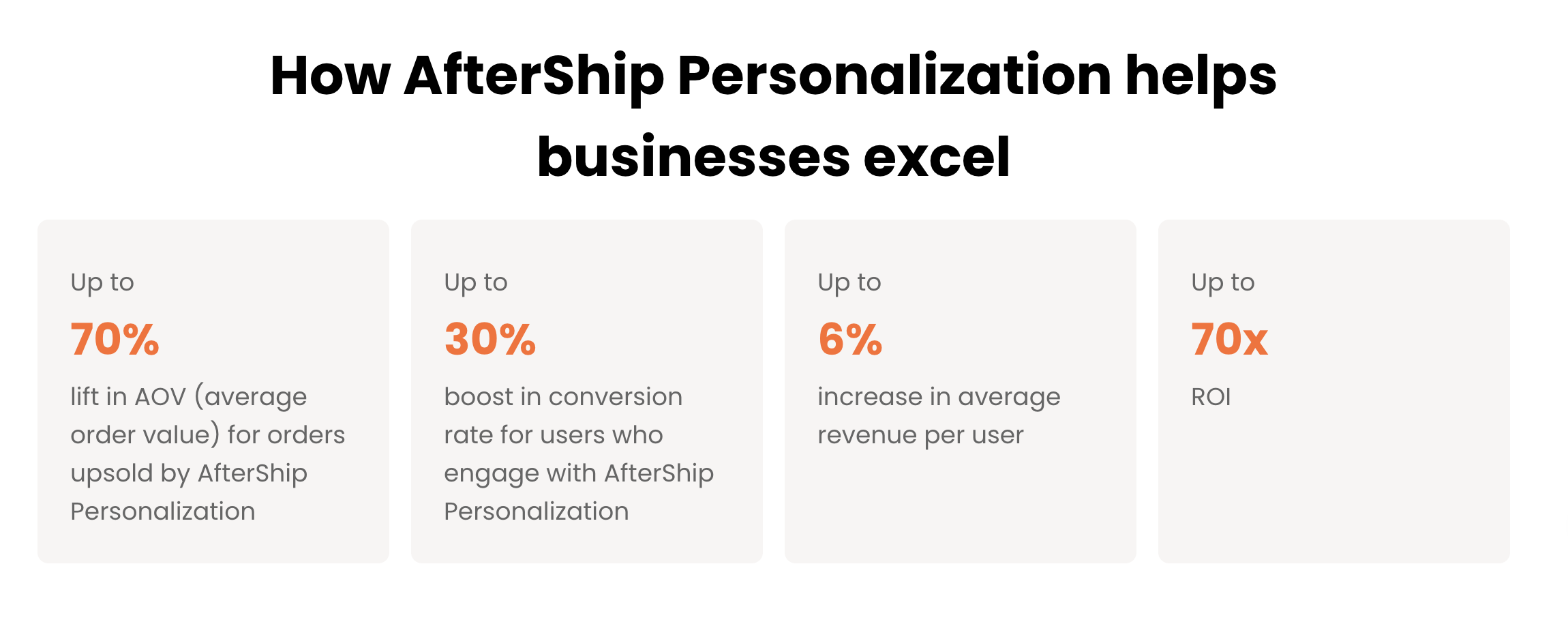 How AfterShip Personalization helps businesses excel